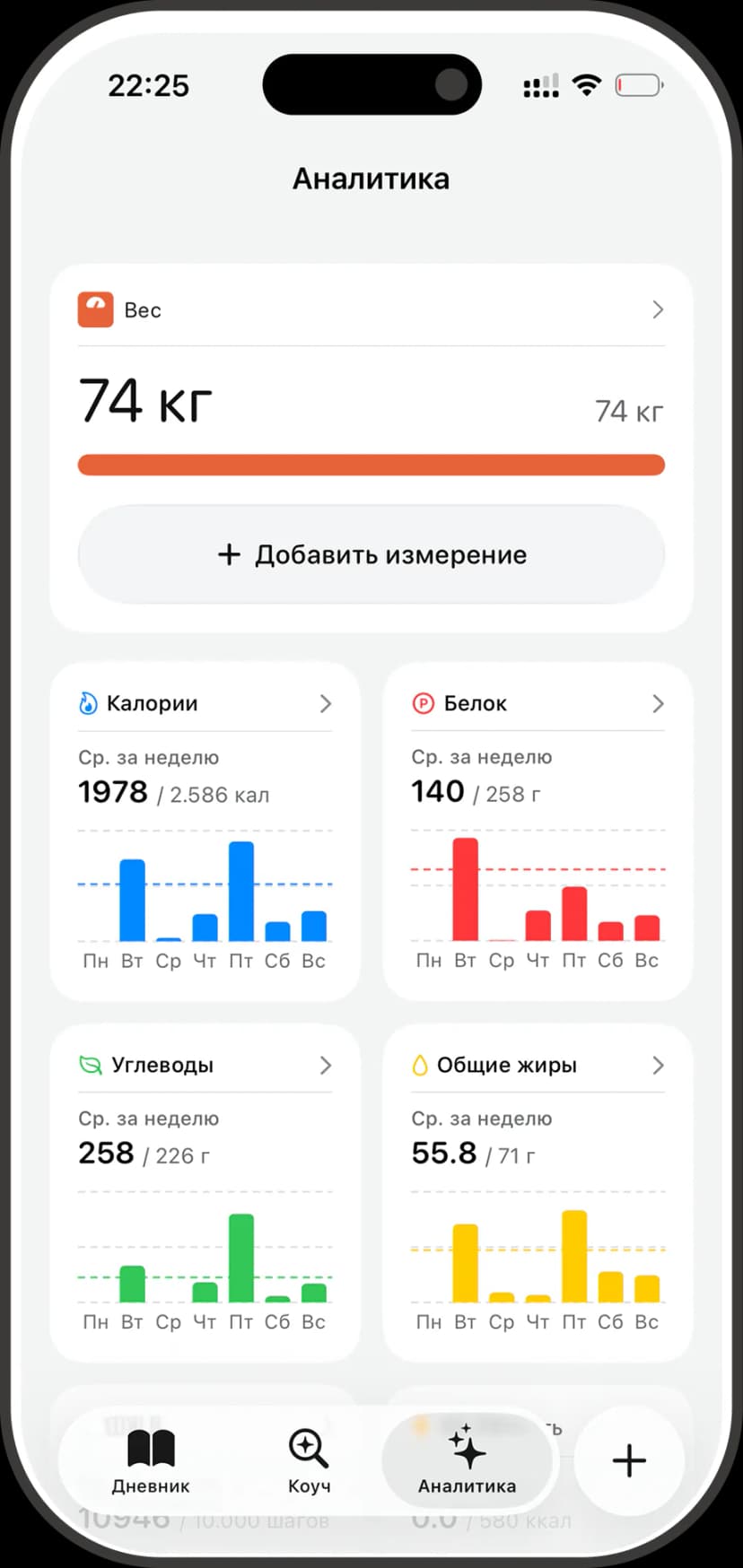 Analytics without manual reports
