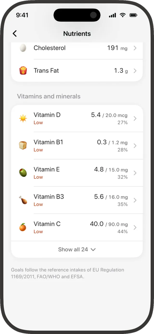 MacroLab nutrient screen with amounts and daily reference targets for vitamins and minerals